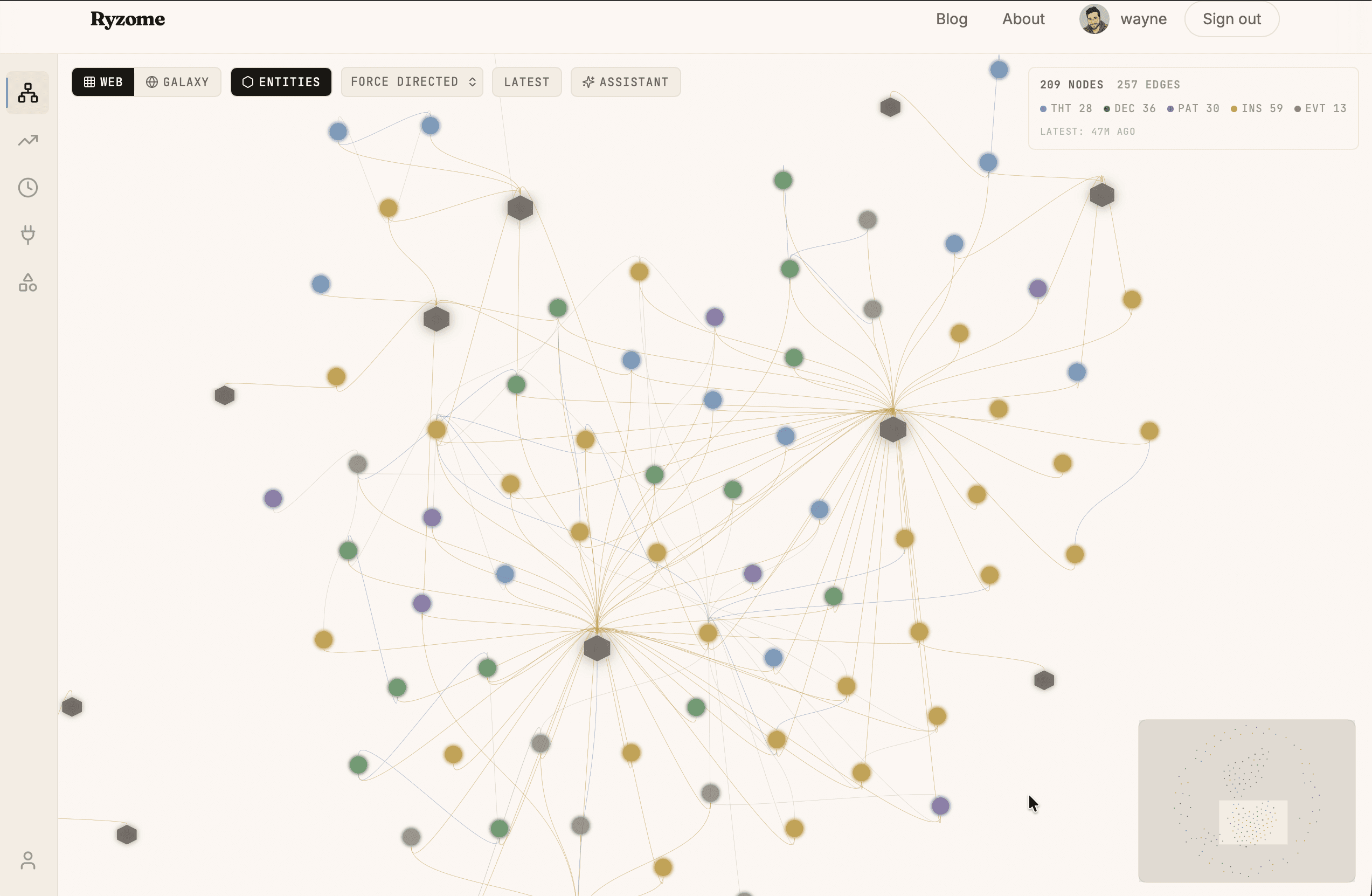 My knowledge graph: 209 nodes, 297 edges. Thoughts, decisions, patterns, insights, and events, all connected.